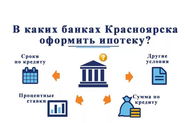 Ипотека Красноярск. Какие банки оформляют ипотеку. Как оформляется ипотека. Помогу оформить ипотеку.