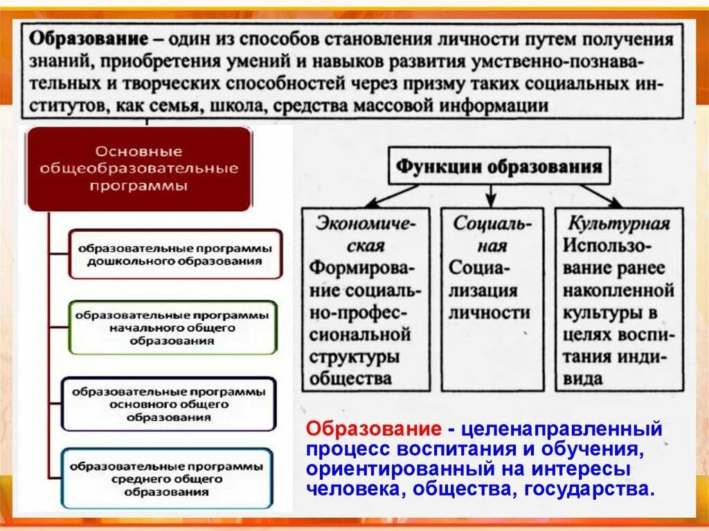 Обществознание 8 класс 10 образование. Образование это в обществознании. Образование определение Обществознание. Образование это в обществознании кратко. Общее образование.