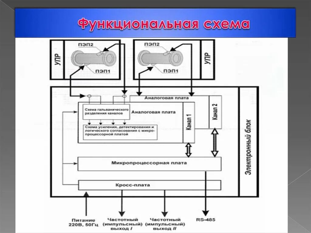 Функциональная схема задачи. Принципиальная схема ультразвукового расходомера. схема пэп. функциональная схема расходомера.