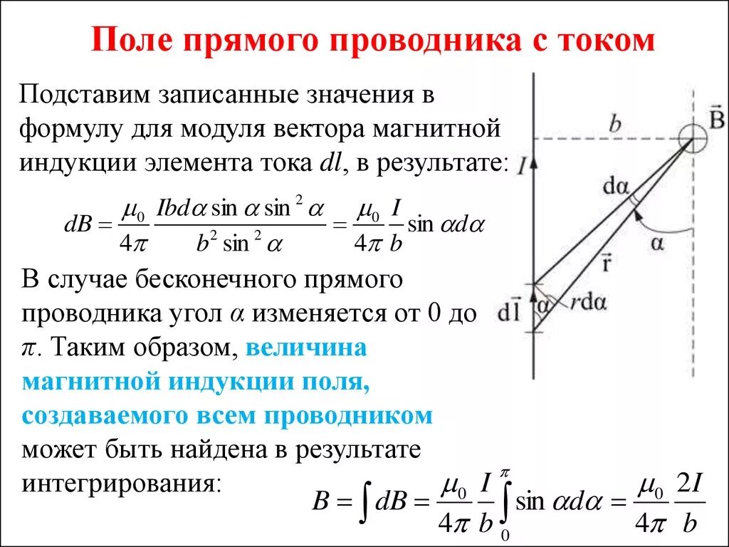 Магнитная индукция прямого проводника с током формула. Магнитное поле прямолинейного проводника с током. Формула определения напряженности магнитного поля. Формула расчета напряженности магнитного поля проводника с током. Магнитное поле бесконечного прямого проводника с током.