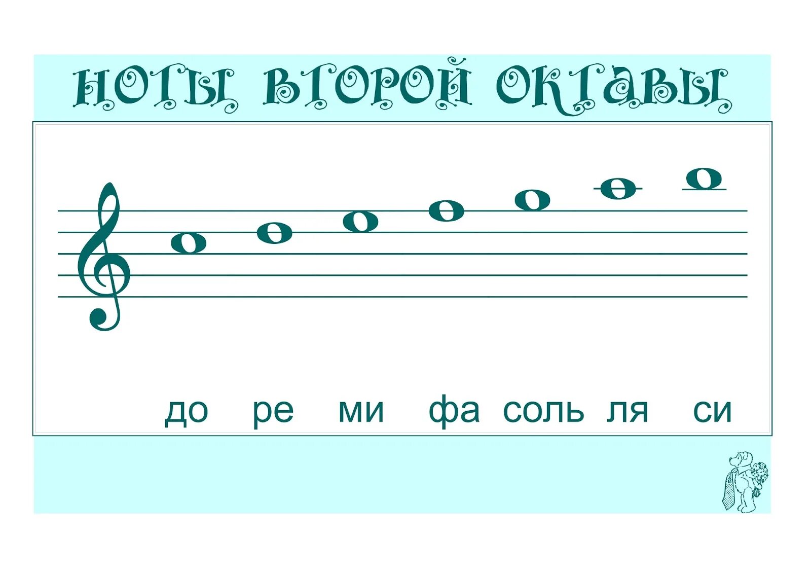 Вторая октава на нотном. Ноты в басовом Ключе : соль малой октавы. Расположение нот первой октавы на нотном стане. Ноты 2 октавы на нотном стане. Расположение нот второй октавы на нотном стане.