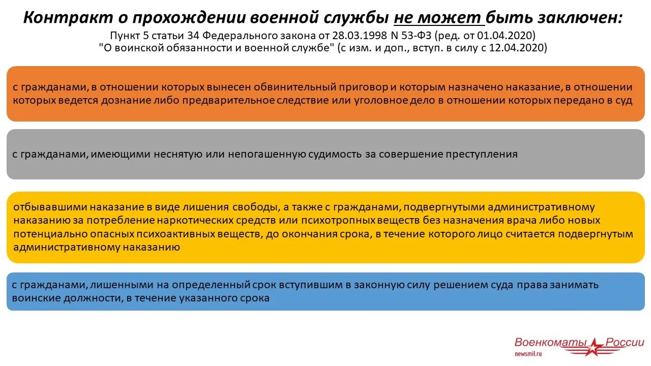 Если заключил контракт на год на сво. Порядок увольнения военнослужащих. Контракт о прохождении военной. Контракт о прохождении военной службы. Сроки прохождения военной службы.