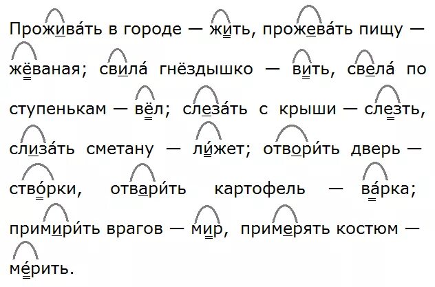 Проверочное слово к слову отворить дверь. Проверочное слово к слову слизал. Слезать с крыши проверочное слово. Слизать проверочное слово.