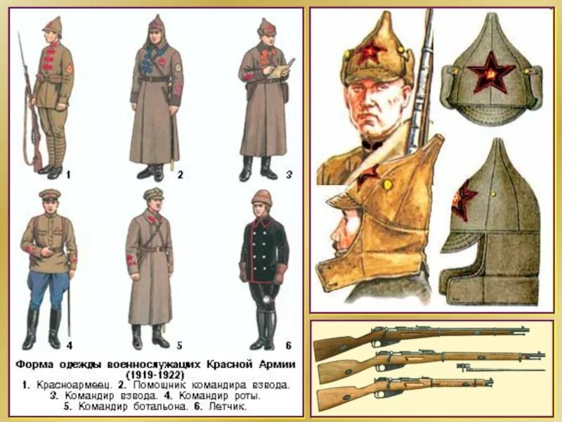 Части красной армии. Форма бойцов РККА В гражданской войне. Форма РККА 1919-1922. Форма красной армии 1919. Форма солдат РККА 1919.