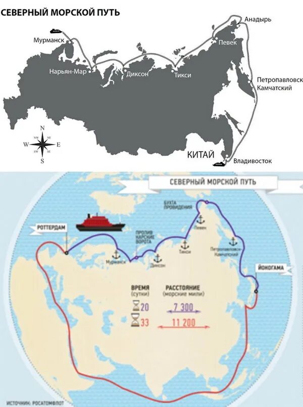 Северный морской путь впервые полностью преодолела. Маршрут и Порты Северного морского пути. Северный морской путь и Южный морской путь. Путь через Суэцкий канал и Северный морской путь. Северный морской путь СПБ - Владивосток.