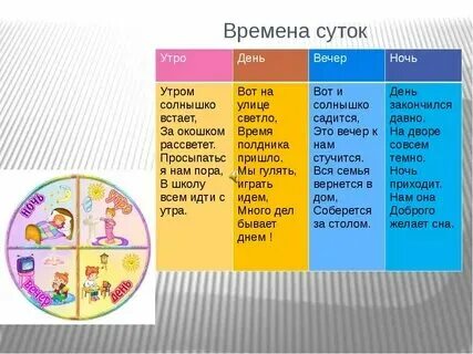 Во сколько становится вечер