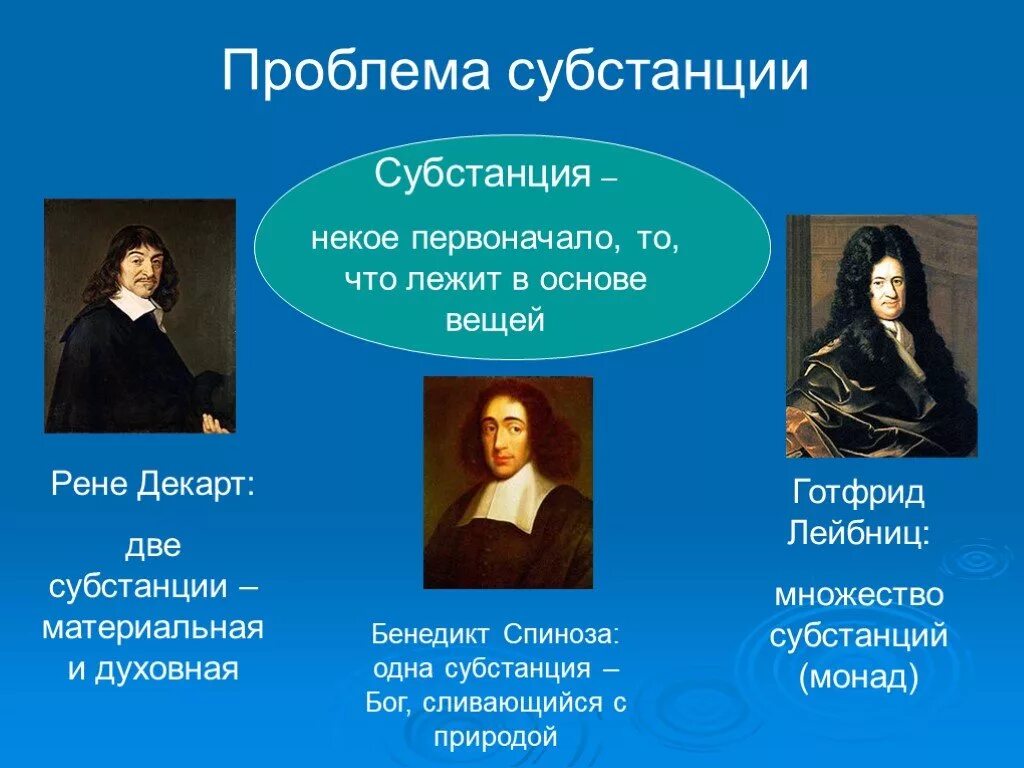 Представители рационализма. Б. В. Готфрид лейбниц главные творения. Новая философия декарт спиноза лейбниц.