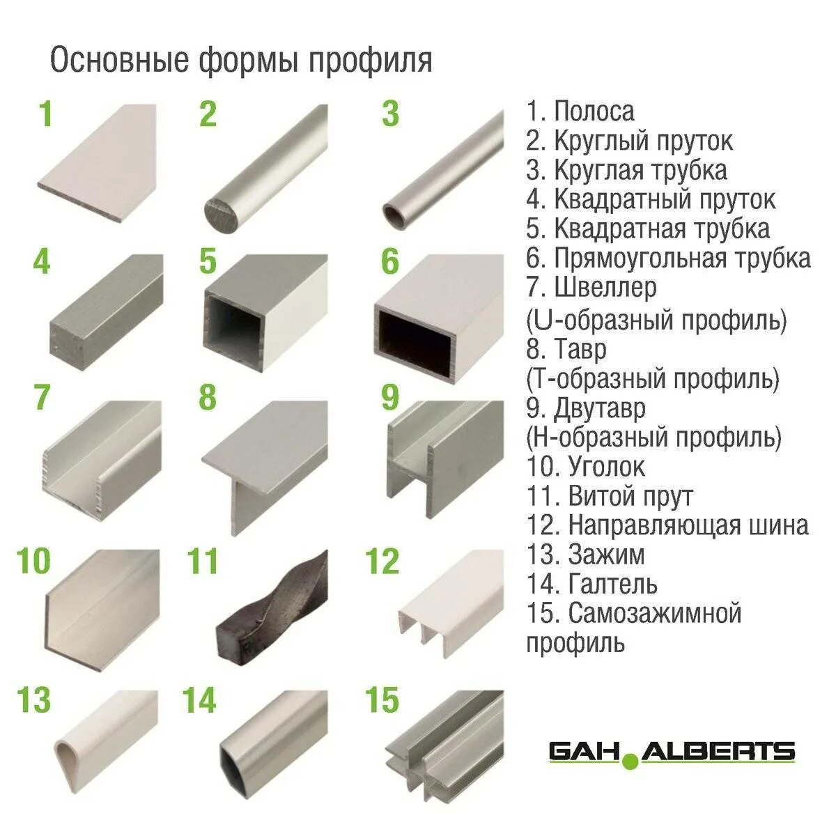 Каких видов бывают профиля
