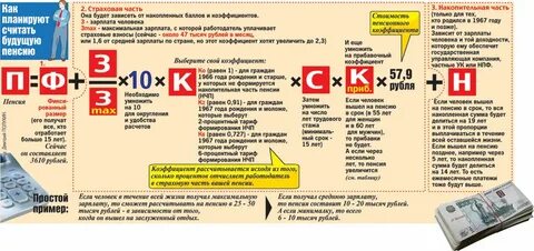 Организация начисляющая пенсии