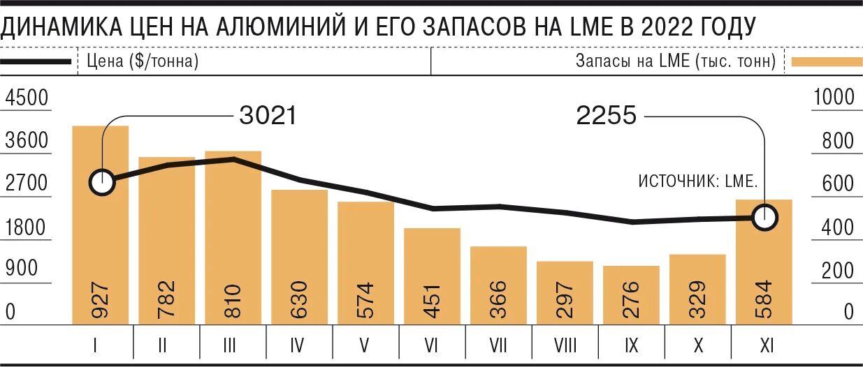 Запасы алюминия. Спрос на алюминий. Запасы алюминия в мире. Спрос на алюминий в России.