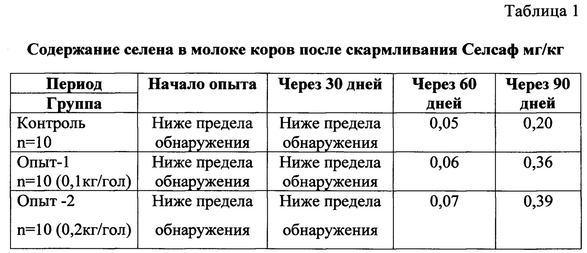 Рацион коровы после отела. Рацион кормления коров после отела. Рационы для коров до и после отела. Кормление коров после отела.