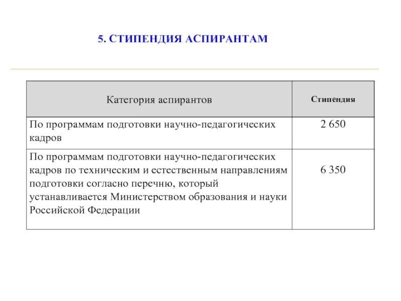 Сколько получает аспирант. Стипендия аспиранта. размер стипендии аспирантов. стипендия в аспирантуре. нормативы стипендии аспирантов.