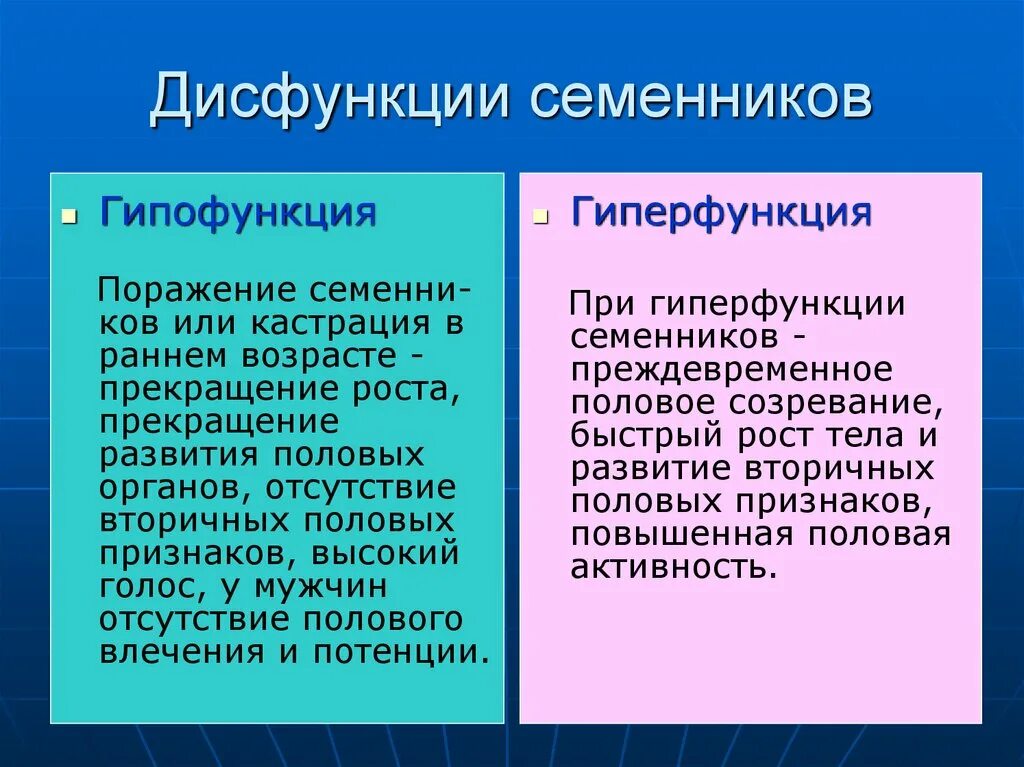 Дисфункция гормонов. Гормоны половых желез гиперфункция и гипофункция. Гиперфункция и гипофункция яичников. Половая железа гиперфункция. Окситоцин гиперфункция и гипофункция.