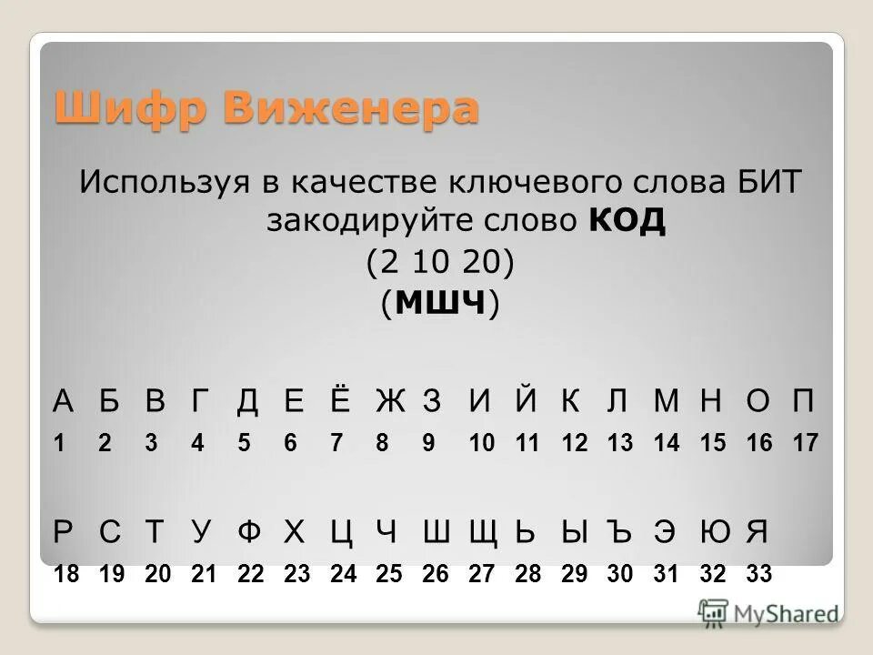 Ишфр. Шифр. Табличный шифр. Зашифрованные коды. Персональный код шифрования