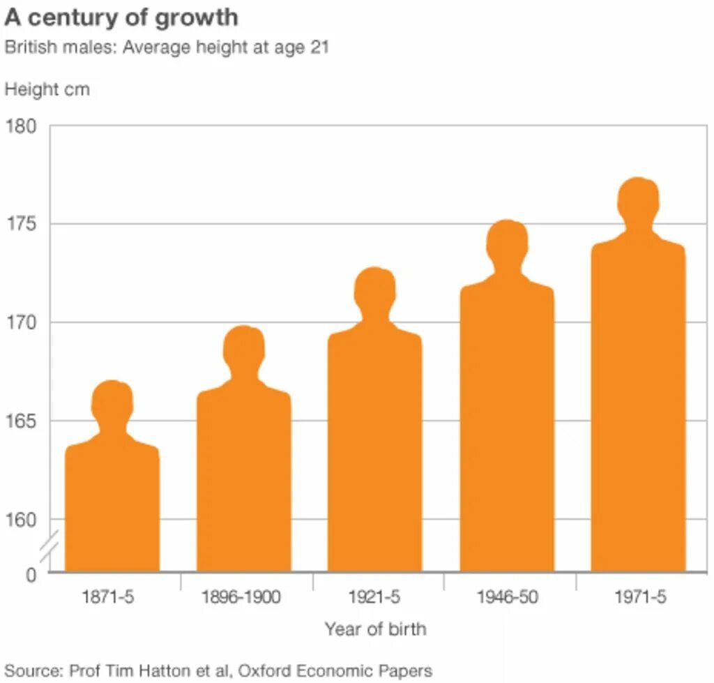 Рост мужчины в россии 2023. Средний рост человека. Средний рост мужчины. Средний рост парня. Статистика роста человека.