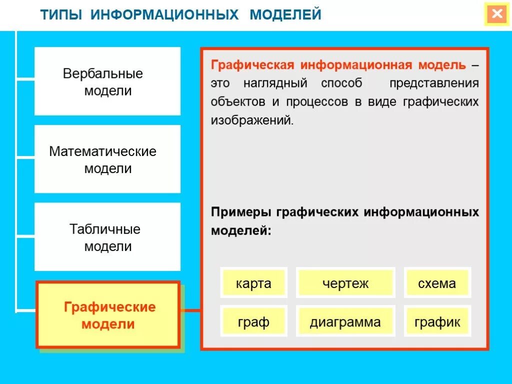 Основные виды графических данных. Виды графических моделей. Типы моделей в моделировании. Графические информационные модели. Типы графических информационных моделей.