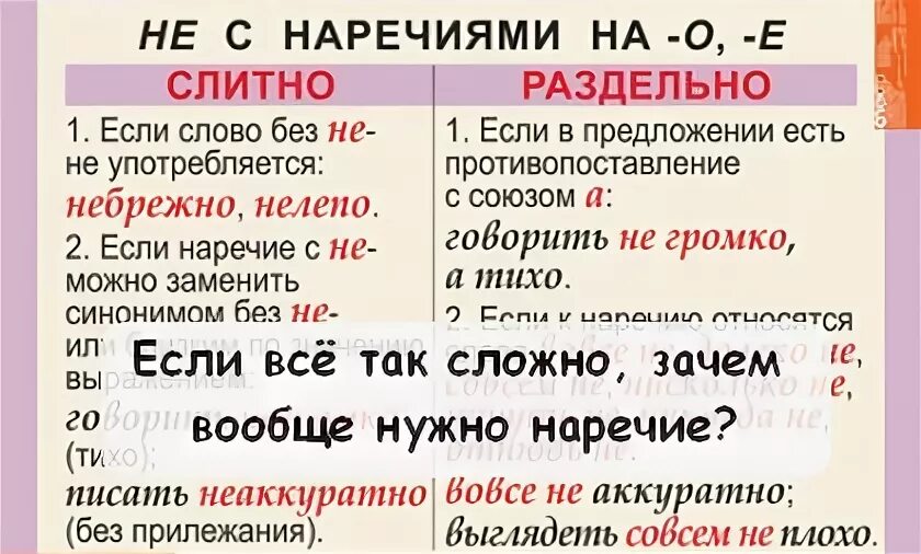 Наречия таблица. Наречия правила. Наречие и его классификация. Наречие правило. Наречие какая роль в предложении