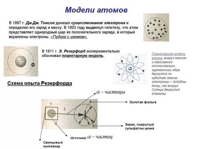 существование электрона