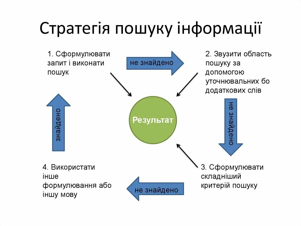 Пошук це. Пошуку. Пошук роботи. Пошук.