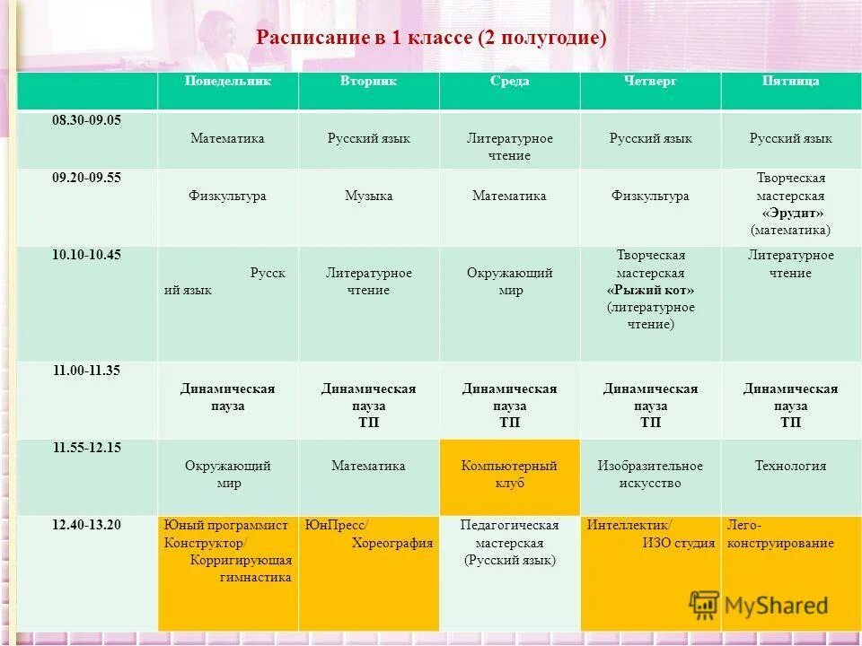 Продолжительность урока в первом классе составляет