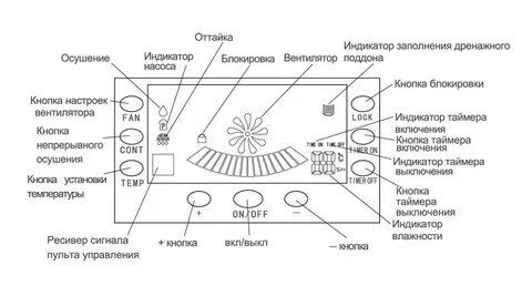 Режим осушения в кондиционере