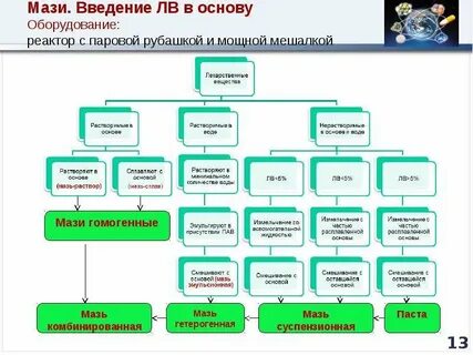 Технология производства введение