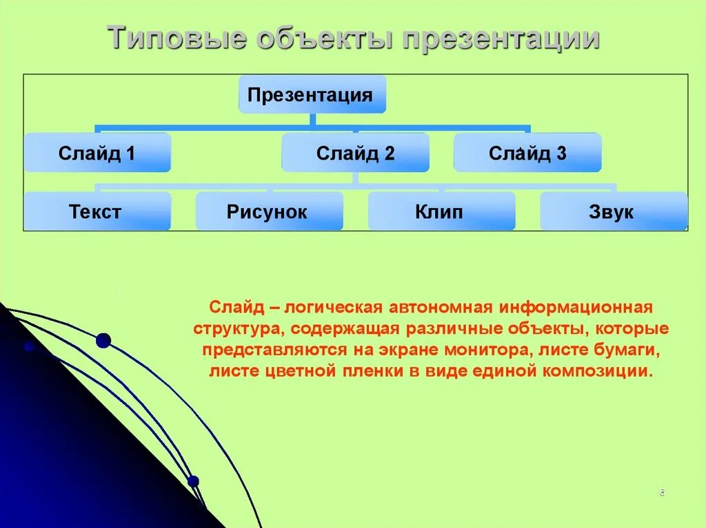 Первая часть презентации. Объекты для презентации. Типовой объект. Объекты слайда презентации. Элементы для презентации.