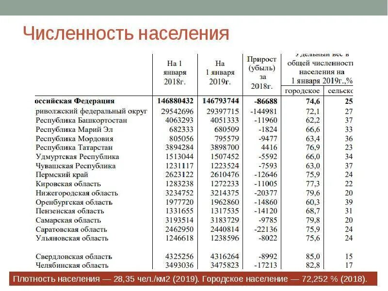 Среднее население городов. Города Башкирии по численности населения 2021. Города Башкирии по численности населения 2020. Приволжский федеральный округ национальный состав. Города России население численность 2022 таблица.