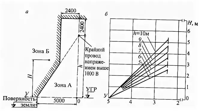 Заземление оборудования во взрывоопасных зонах. Защитного заземление построение. Зона заземления. Зона заземления. Расстояние между стержнями заземления.