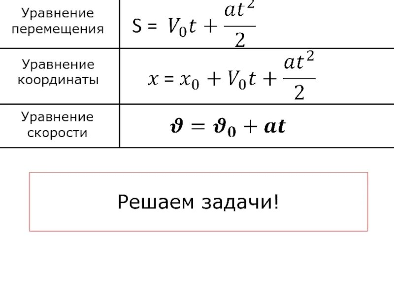 Формулы равномерного перемещения. Уравнение координаты для равноускоренного движения. Уравнение координаты равноускоренного движения формула. Уравнение координаты при равноускоренном движении. Уравнение движения тела формула.