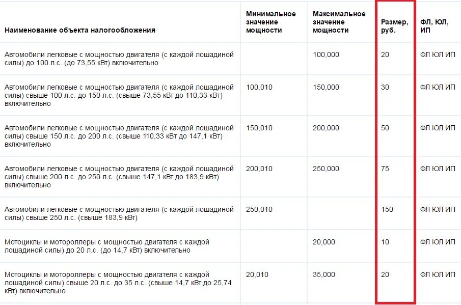 На сколько 250 больше 200. Таблица транспортного налога по лошадиным силам. Налог на автомобиль за Лошадиные силы. Таблица транспортного налога для пенсионеров. Расчет транспортного налога по лошадиным силам.