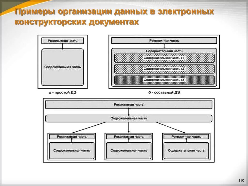 Указаны все данные организации. Иерархия конструкторской документации. Конструкторская документация электронная схема. Построение конструкторской документации. Разработка рабочей конструкторской документации.