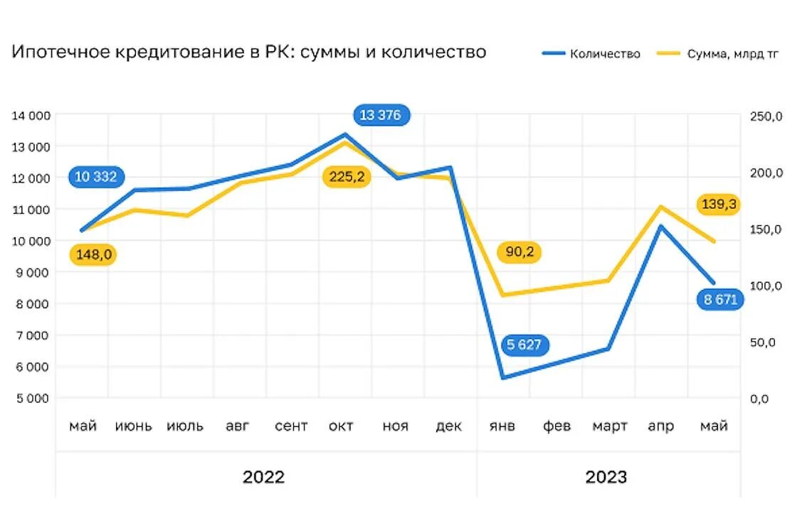 Ипотечный рынок. Аналитика рынка. Динамика рынка массажных услуг. Кредитование в России 2023. Ипотечный рынок 2024