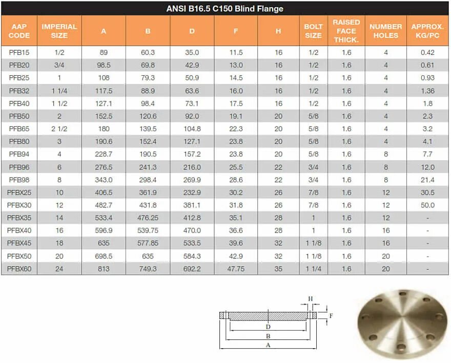 Фланец ASME B16.5 class 300. ANSI B16.5 class 150 Welding Neck Flanges. ANSI B 16.47. ANSI 150 стандарт. Asme b 16.47