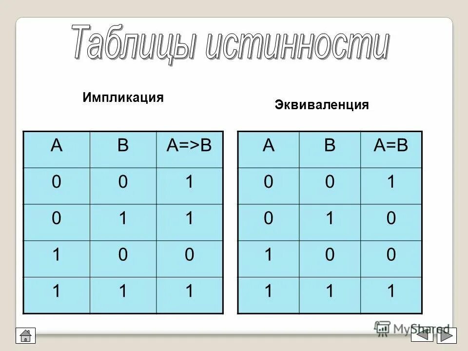 Таблица конъюнкции дизъюнкции импликации. Отрицание дизъюнкции таблица истинности. Таблица истинности конъюнкции. Таблица конъюнкции и дизъюнкции. Таблица истинности АВС.