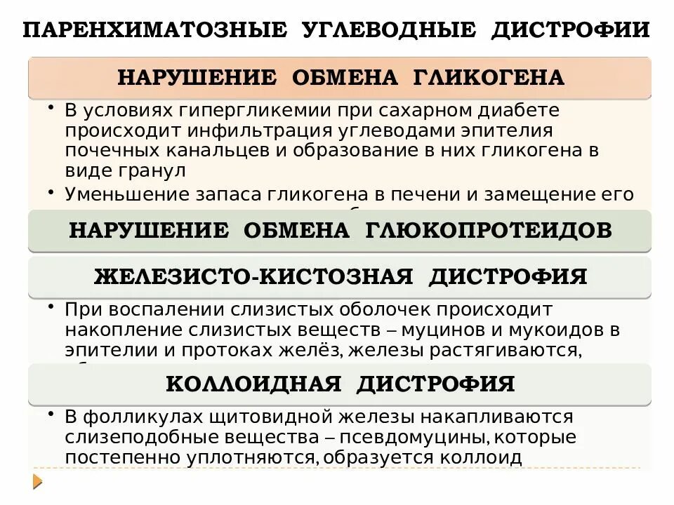 Нарушение обмена веществ дистрофия. Дистрофия презентация. Паренхиматозные углеводные дистрофии исход.