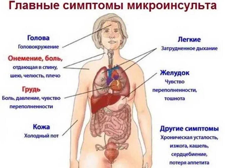 Какие могут быть боли после