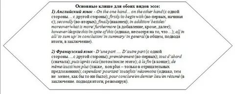 Клише для эссе по английскому 2024