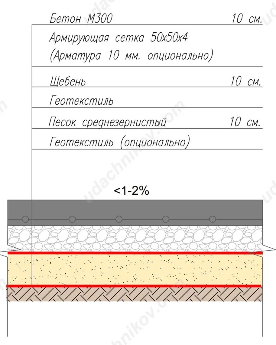 Резиновое покрытие для отмостки вокруг дома. Отмостка вокруг дома. Расценки на отмостку вокруг дома. Резка бетонной отмостки расценки. Расценки на отмостку вокруг дома.