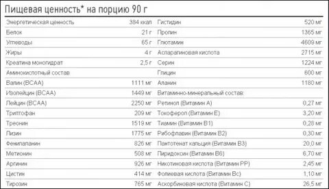 Сколько грамм белка в креатине