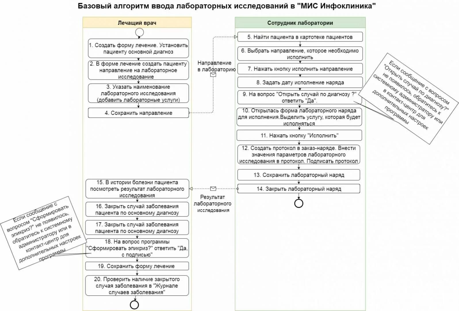 Основные модули Инфоклиники. Инфоклиника медицинская информационная система. Инфоклиника протокол. Основные подсистемы «инфоклиника». Сайт вомиац волгоградской