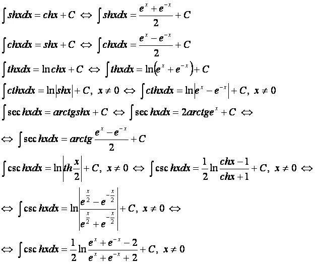 Ch x 0. Интегралы гиперболических функций. Таблица интегралов гиперболических функций. Интегралы от гиперболических функций формулы. Производные и интегралы от гиперболических функций.
