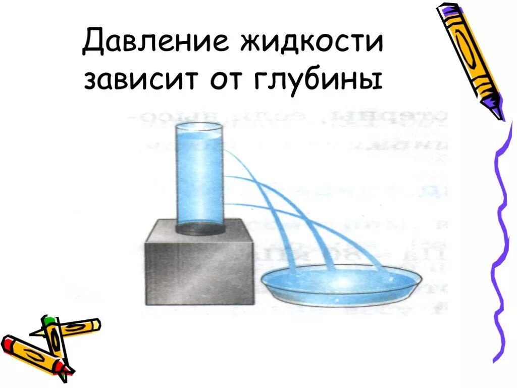 Давление жидкости обусловленное ее весом. Давление жидкости. Опыт на давление жидкостей и газов. Давление в жидкости рисунок. Давление жидкости физика.