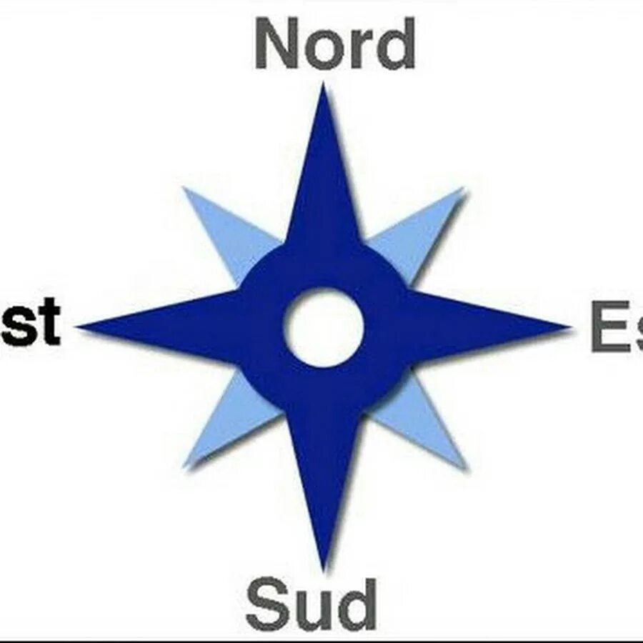 Nord est. Nord Sud. Nord Sud est Ouest. Стороны света. Звезда сторон света.