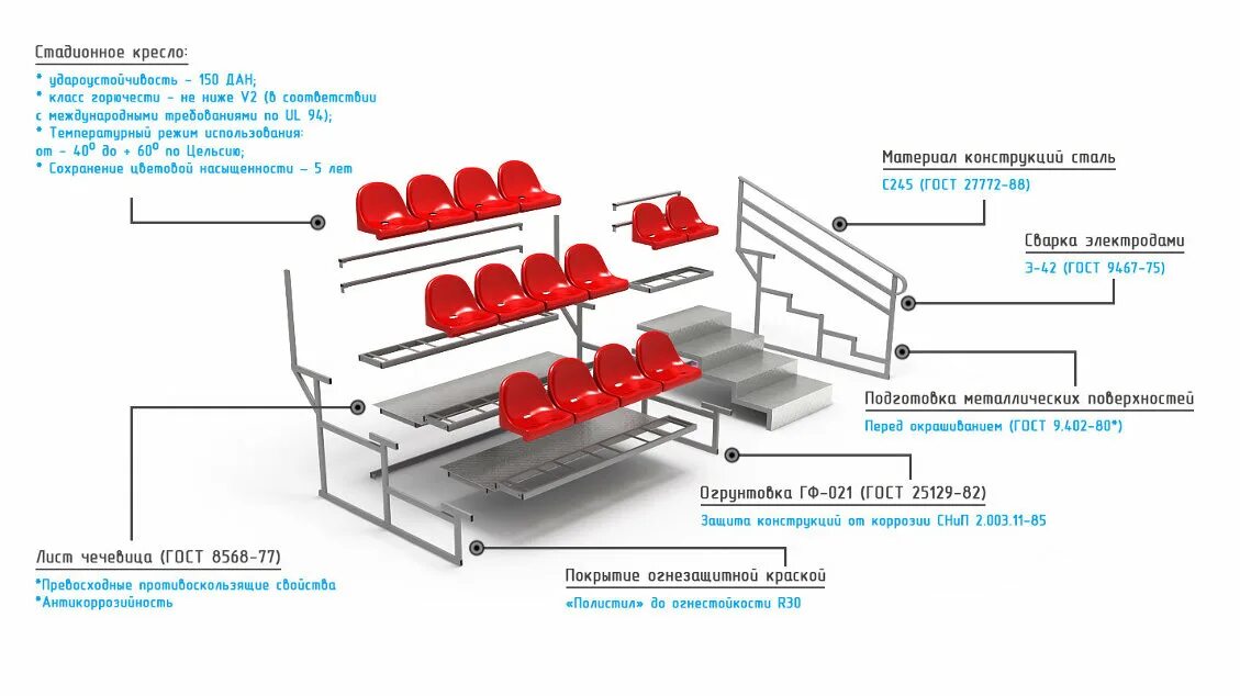 0 3 мгн. МГН сиденье для стадиона. Телескопическая трибуна чертеж. Трибуны для зрителей сборно-разборные чертежи. Трибуна с местами для МГН.