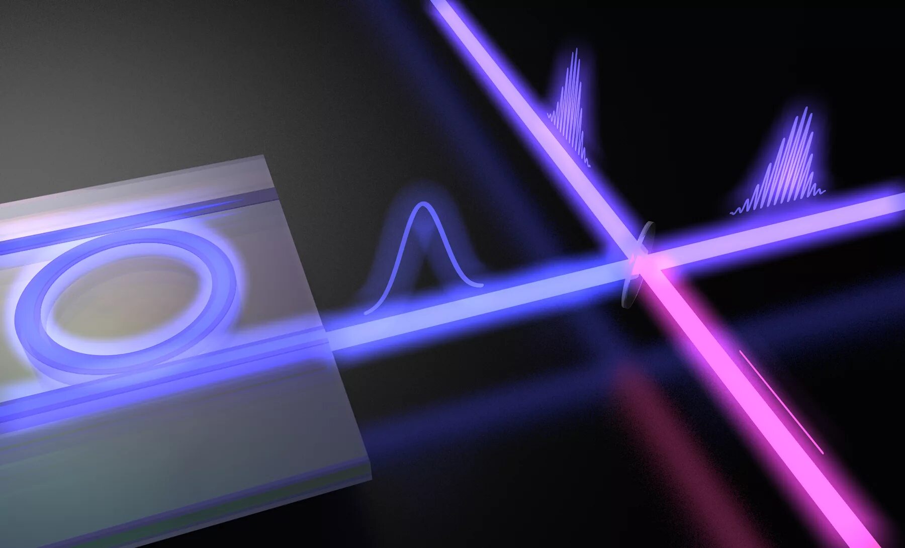 Nonlinear optical