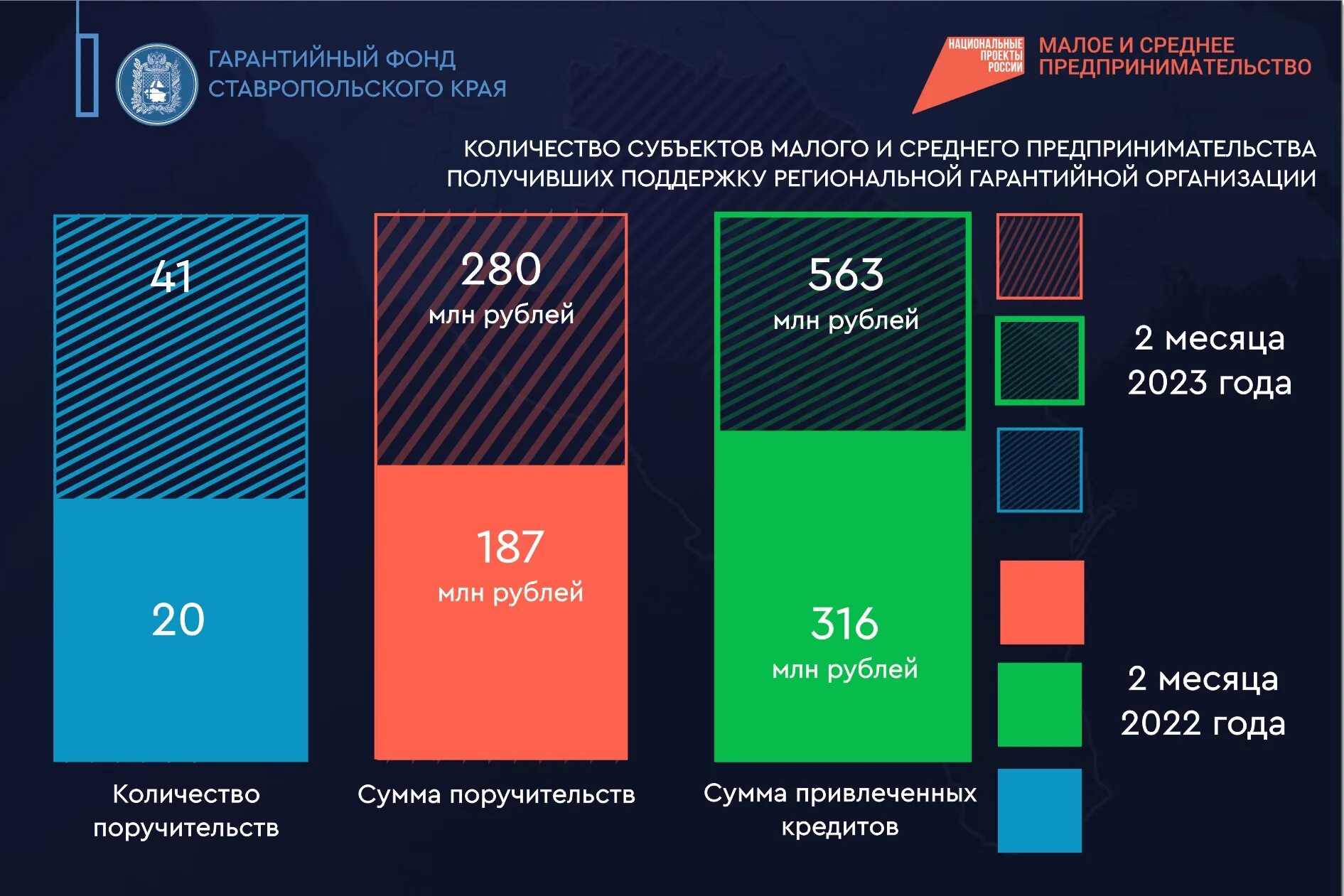 Гарантийный фонд ставропольского края. Ставрополь региональный фонд инвестиций. Государственные предприятия ставропольского края. Руководители втб ставрополь. Ставропольский гарантийный фонд.