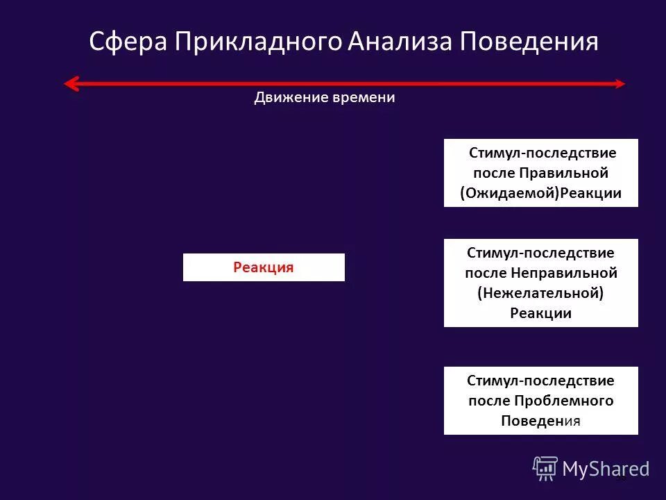 Исследования поведения функции примеры. Асимптотическое поведение функции. Подходы используемые при анализе потребительского поведения. Подходы используемые при анализе потребительского поведения. Прикладной анализ поведения.