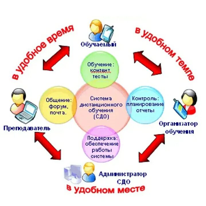 Дети после дистанционного обучения. Дистанционное образование. Памятка Дистанционное обучение. Памятка по дистанционному обучению. Дистанционное обучение в образовании.