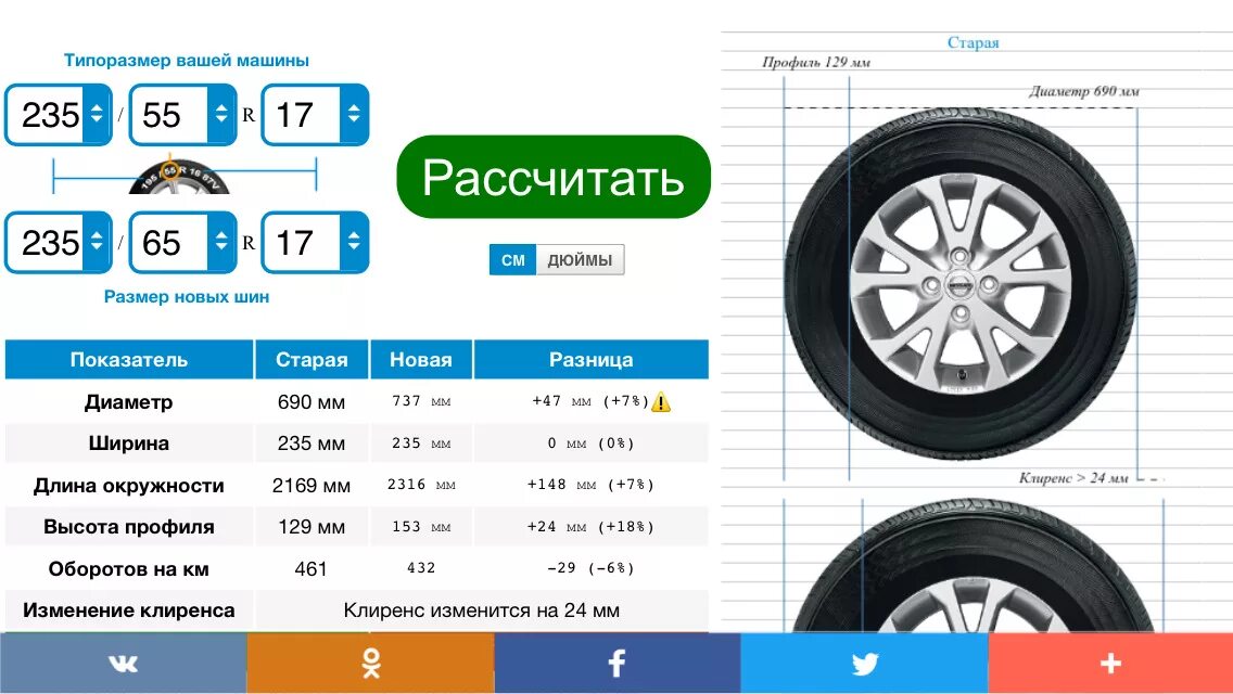 Шины 235 55 тесты. Размер колеса 235/65 r17. 235/55 R17 Размеры. Диаметр колеса р16 235/65. 235/60 R16 Применяемость.